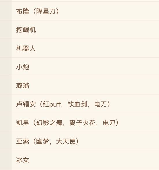 《LOL》云顶之弈9.15 3约德尔人卢锡安凯南主C阵容分享