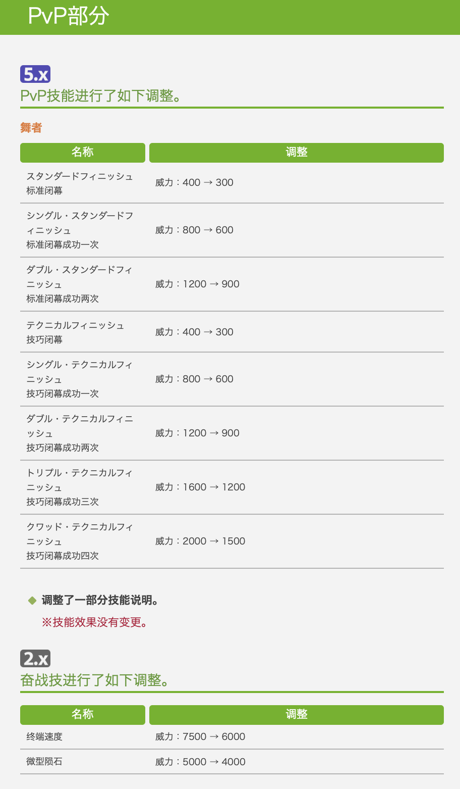 《FF14》5.01职业调整
