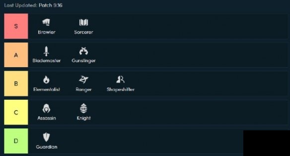 《LOL》云顶之弈9.16种族羁绊排名一览
