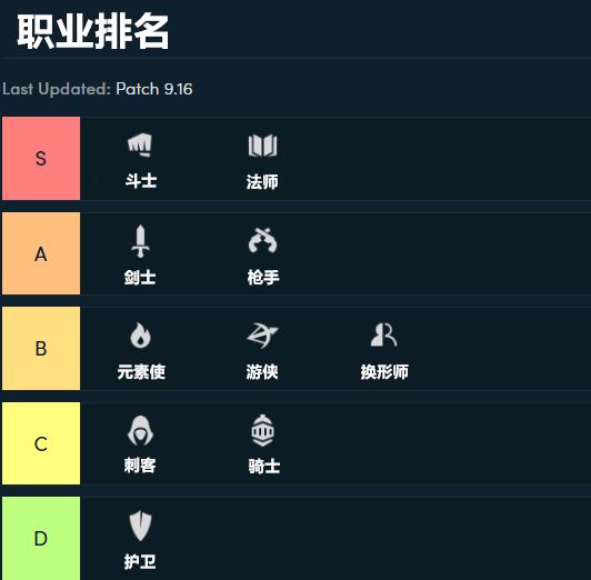 《LOL》云顶之弈9.16阵容和羁绊排名