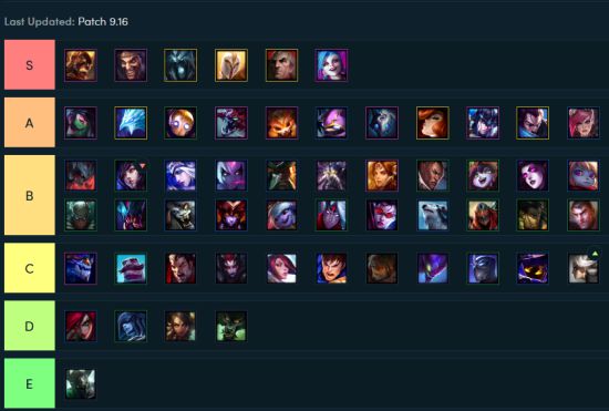 《LOL》云顶之弈9.16阵容和羁绊排名