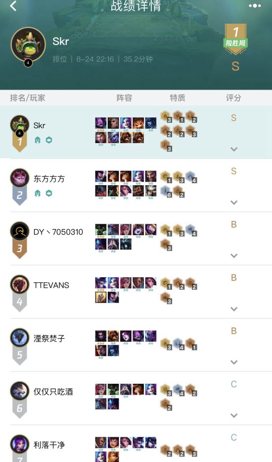 《LOL》云顶之弈9.16凯南主C吃鸡阵容推荐