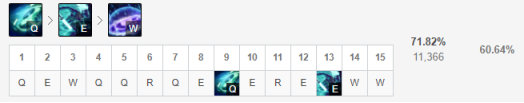 《LOL》9.17版本黑科技套路推荐
