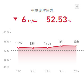 《LOL》9.16版本末期高胜率冷门中单推荐