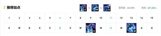 《LOL》9.16版本末期高胜率冷门中单推荐
