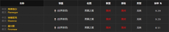 《魔兽世界》怀旧服审判套装获取介绍