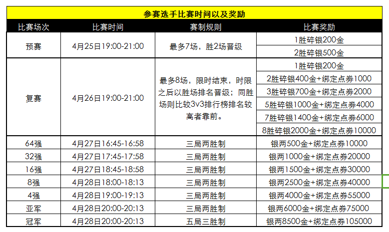 《天涯明月刀》剑荡八荒3V3 S4赛季问题解读