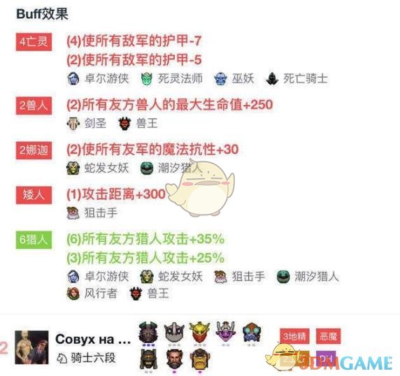 亡灵猎阵容站位