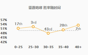 《LOL》9.11黑科技玩法攻略