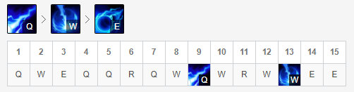 《LOL》9.11强势冷门英雄攻略汇总
