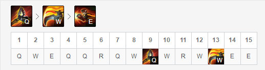 《LOL》9.11高胜率中单英雄推荐
