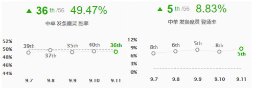 《LOL》9.11下路黑科技套路攻略汇总