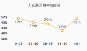 《LOL》9.11下路黑科技套路攻略汇总