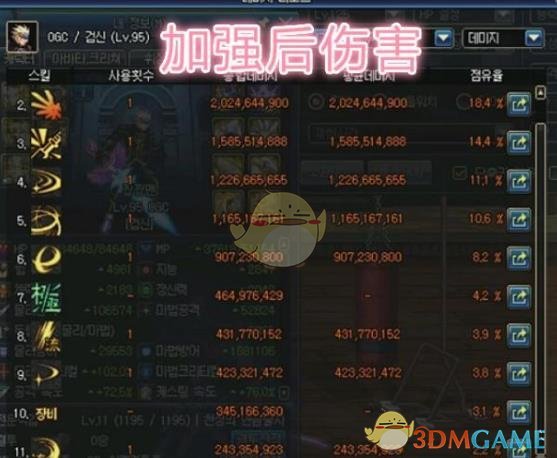 《DNF》6.18剑魂加点选择