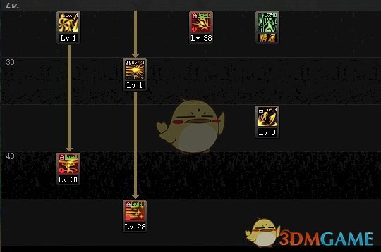 《DNF》6.18决战者加点选择