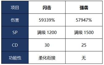 《DNF》6.18战法加点推荐
