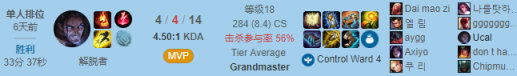 《LOL》塞拉斯天赋出装玩法汇总