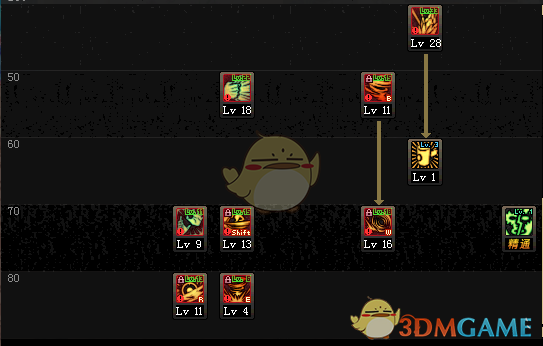 《DNF》6.18女柔道加点选择