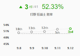 《LOL》9.12打野T1英雄攻略汇总