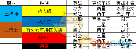 《刀塔霸业》法师阵容推荐