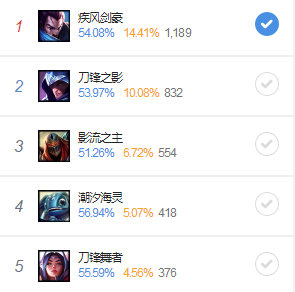 《LOL》9.12克制刺客英雄攻略汇总