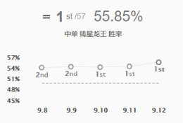 《LOL》9.12版本高胜率中单攻略汇总