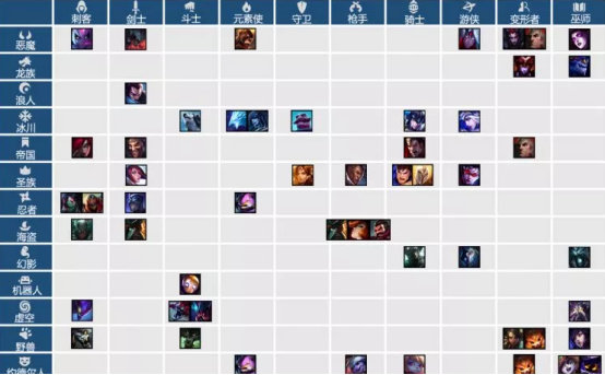 《LOL》云顶之弈新手攻略