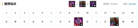 《LOL》9.12国服四大强势英雄攻略汇总