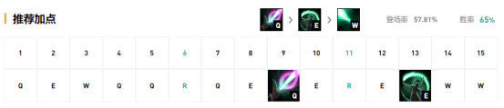 《LOL》9.12国服四大强势英雄攻略汇总