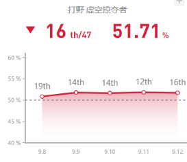 《LOL》9.12国服打野英雄攻略汇总