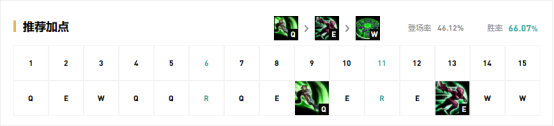 《LOL》9.12国服五路强势英雄攻略汇总
