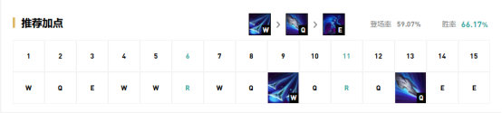 《LOL》9.12国服五路强势英雄攻略汇总