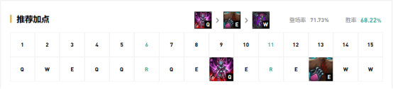 《LOL》9.12国服五路强势英雄攻略汇总