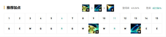 《LOL》9.12国服五路强势英雄攻略汇总