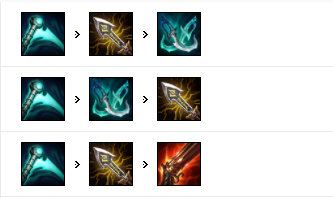 《LOL》9.12国服五路强势英雄攻略汇总