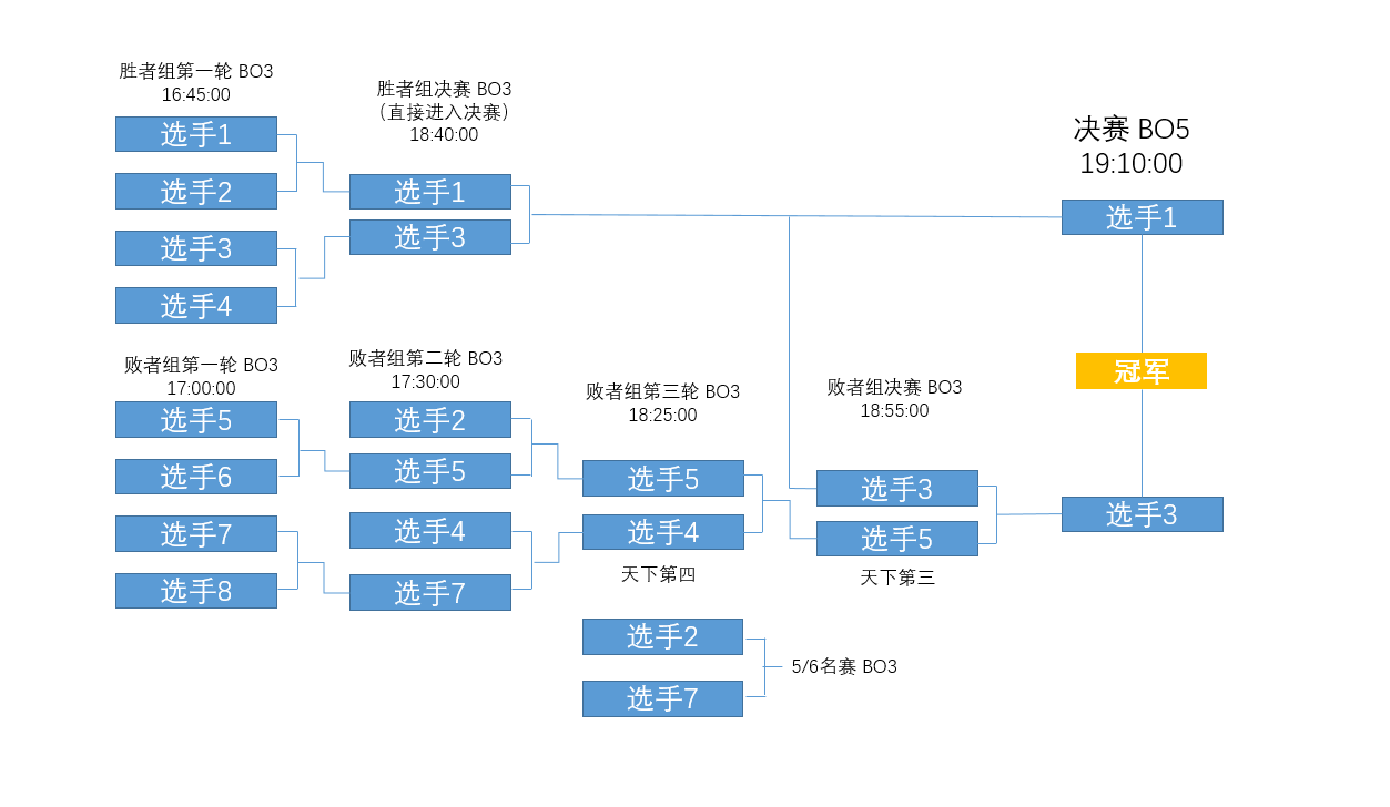 《天涯明月刀》剑荡八荒S8总决赛指南