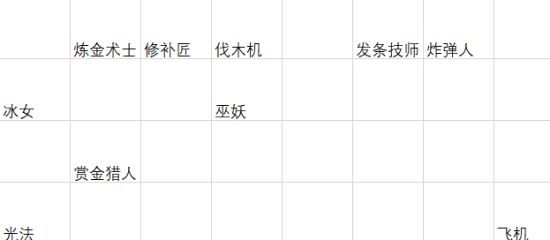 《刀塔霸业》地精流阵容攻略