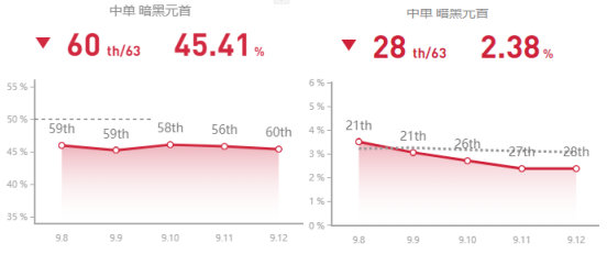 《LOL》9.13版本增强英雄攻略