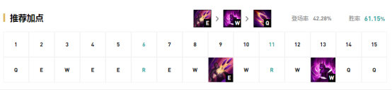《LOL》9.13夺萃之镰改版 四大英雄全新出装攻略