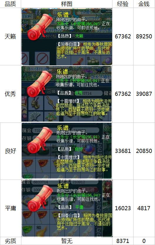 梦幻西游天籁之音攻略
