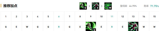 《LOL》9.13中单锐雯玩法攻略