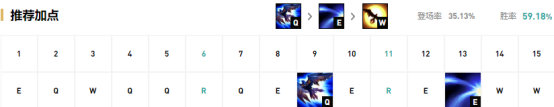 《LOL》9.13中单奎因玩法攻略