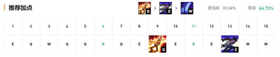 《LOL》9.13打野塞拉斯天赋出装加点攻略