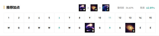 《LOL》9.13中单高胜率英雄攻略汇总