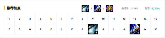 《LOL》9.13中单高胜率英雄攻略汇总
