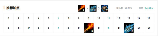 《LOL》9.13中单高胜率英雄攻略汇总