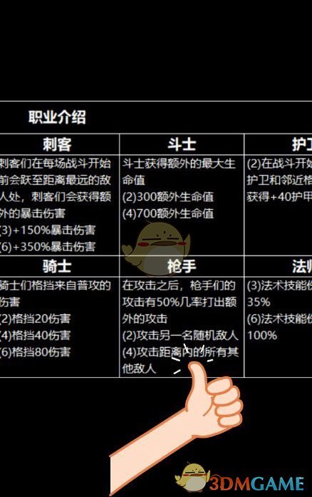 《LOL》云顶之弈3海盗3虚空4枪手攻略