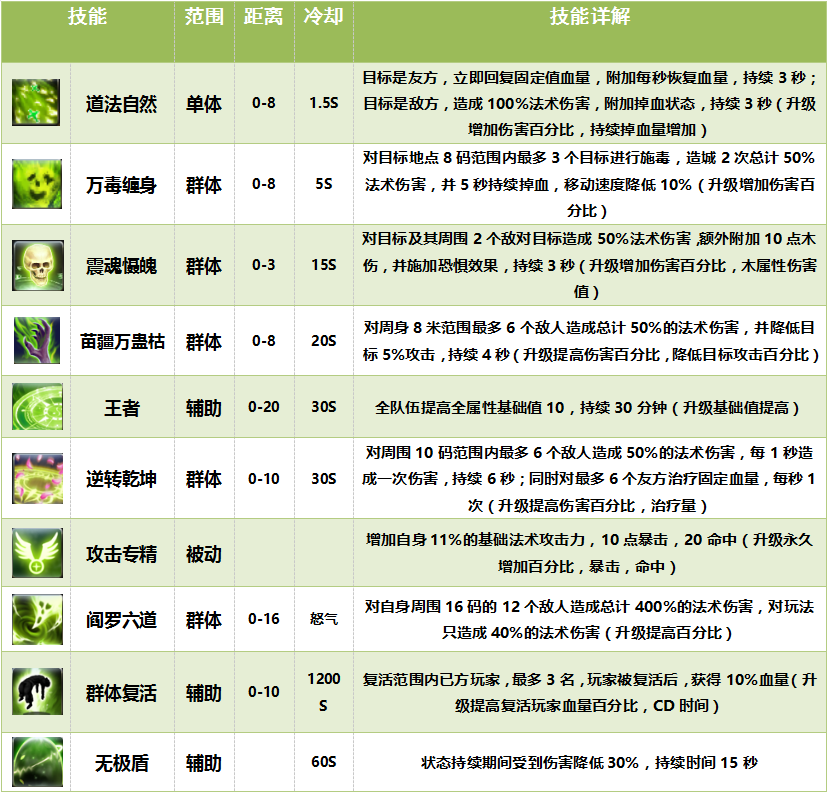 《热血征程》职业玩法攻略