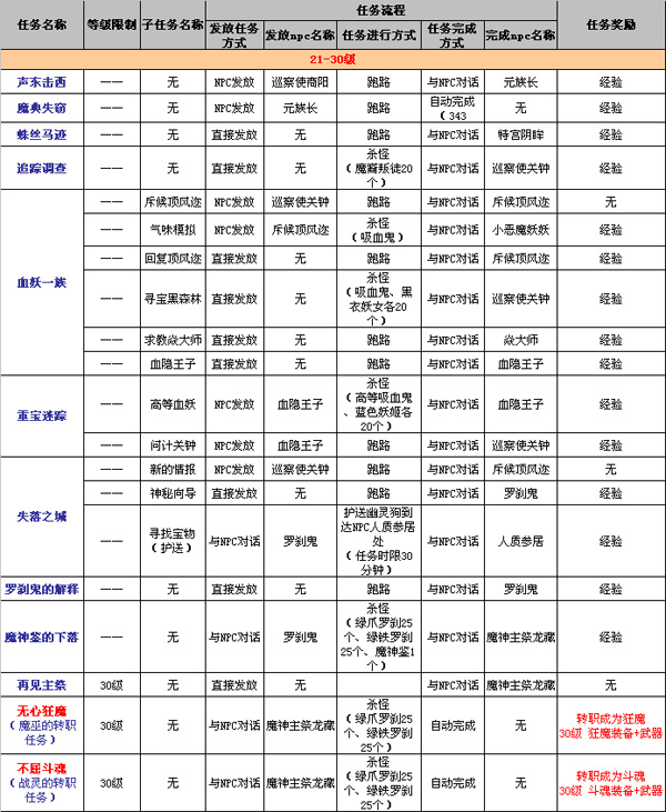《武林外传》新手任务介绍
