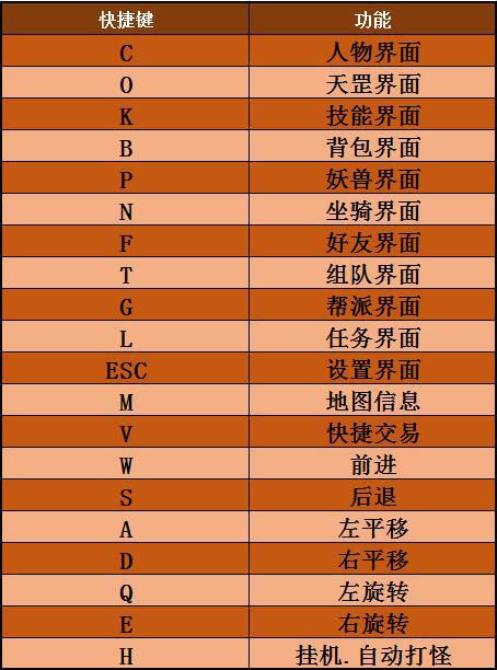 《降魔录》游戏界面介绍